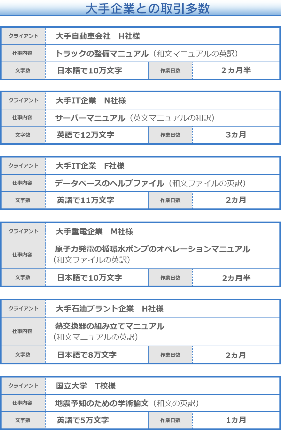 大手との取引多数